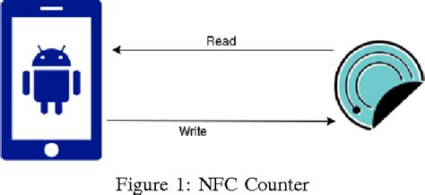 nfc read write|nfc read write mode.